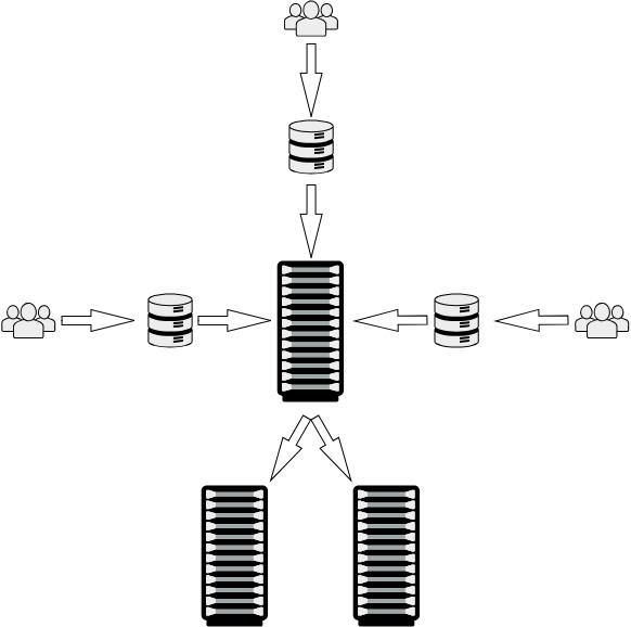 Cree-IT's commitment to professional server configuration: We hand you the keys with no hidden vendor restrictions.